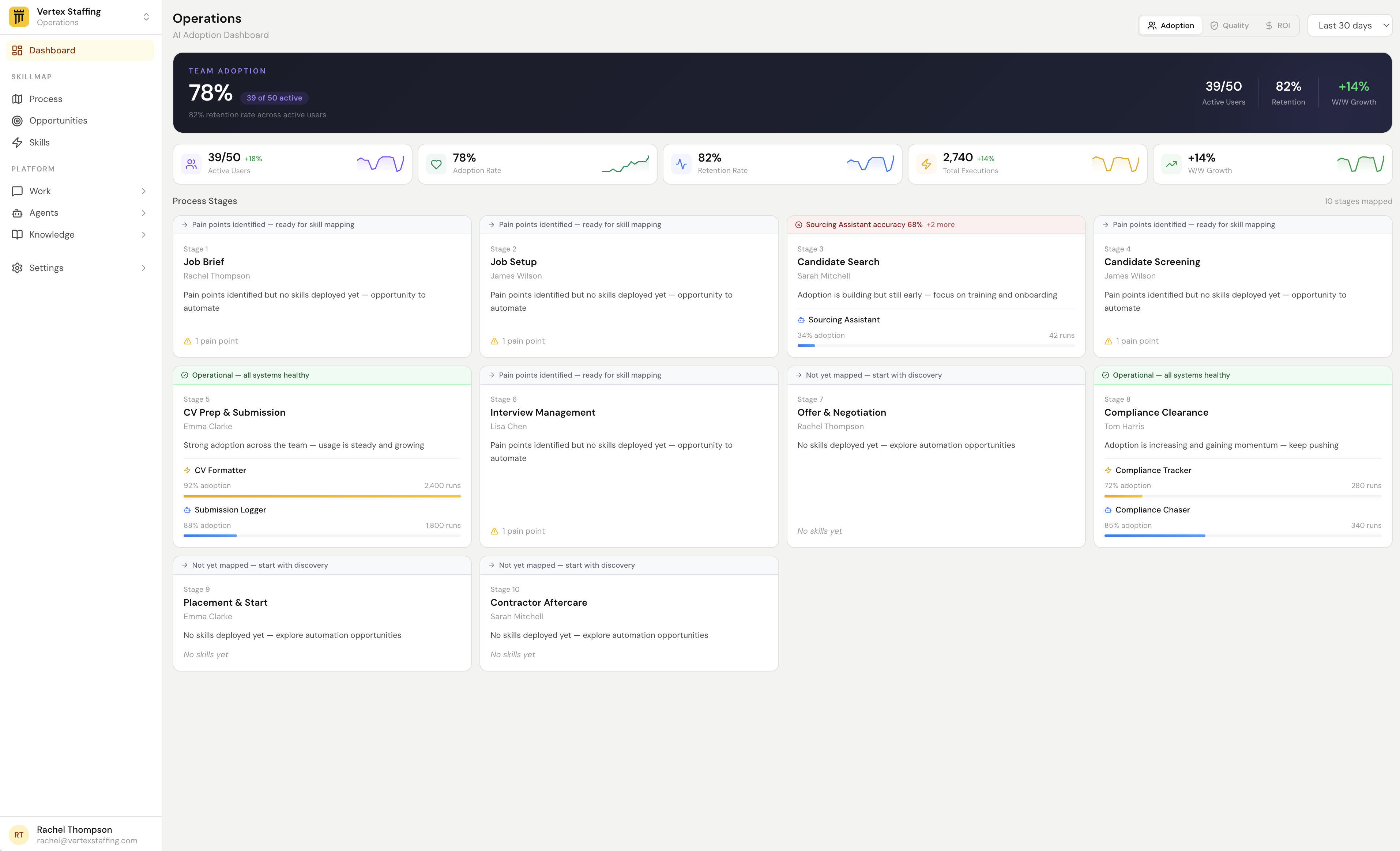 Soria OS — recruitment adoption dashboard
